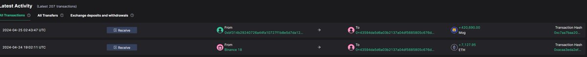 This wahle withdraw another 7127 $ETH ($22.1M) 9 hours ago! 🐳🐳Whales keep accumulating under the water Address: scan.0xscope.com/address/0x4359…