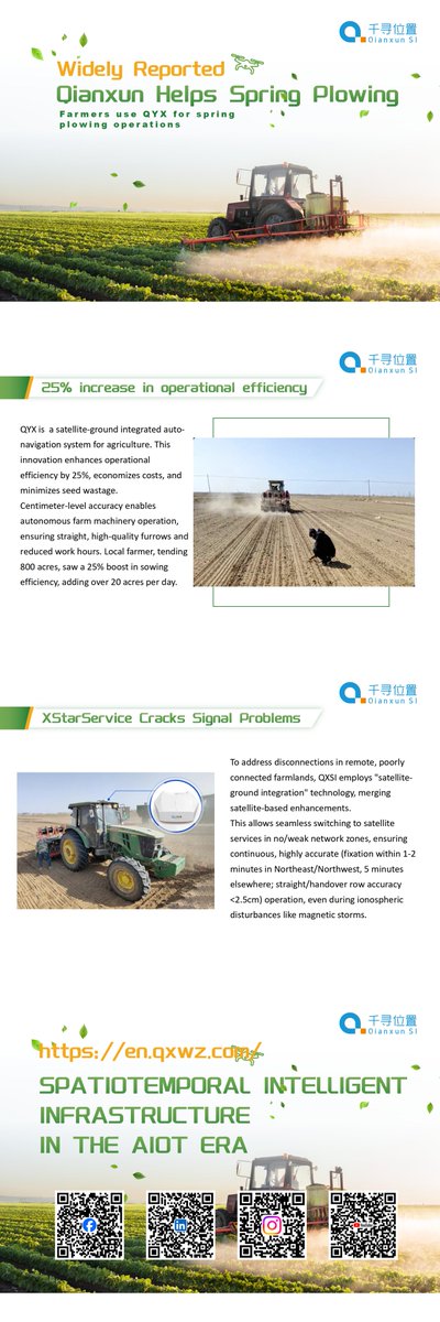 Farmers use QYX for spring plowing operations