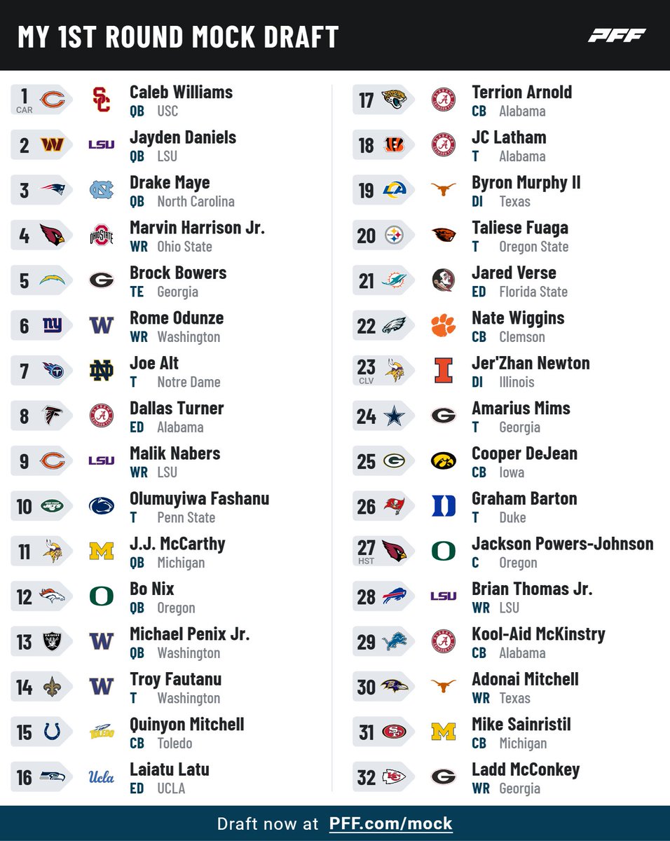 CodMarra's tweet image. Final Mock