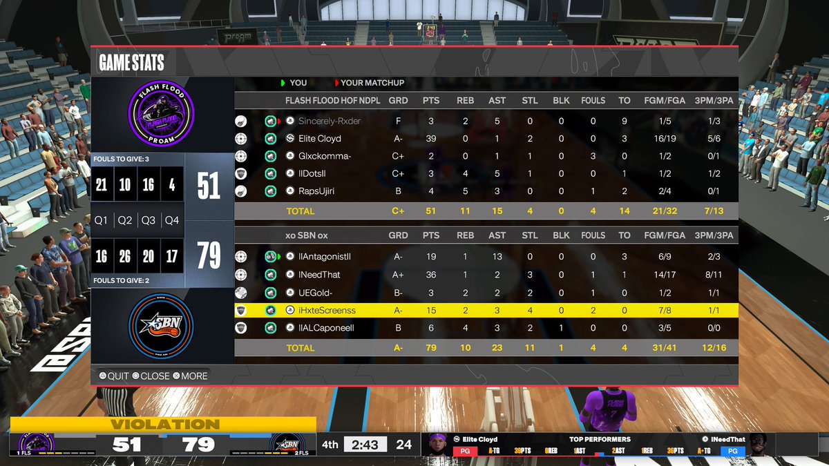 sbnfamily's tweet photo. Ggs to @FlashFloodProam as we sweep to move onto the final 4 in NDPL🧹🧹

♟️ @Dallas_2K 
🎯 @Polo____ 
🔒 @SSG_Gold 
🦅 @iHxteScreenss 
🦍 @YamFam_AL 

Coach @xNoRotations 

@ECAGamingLG @iNetworkSports @The2KDatabase @yeynotgaming https://t.co/zCoq7Kz5cv