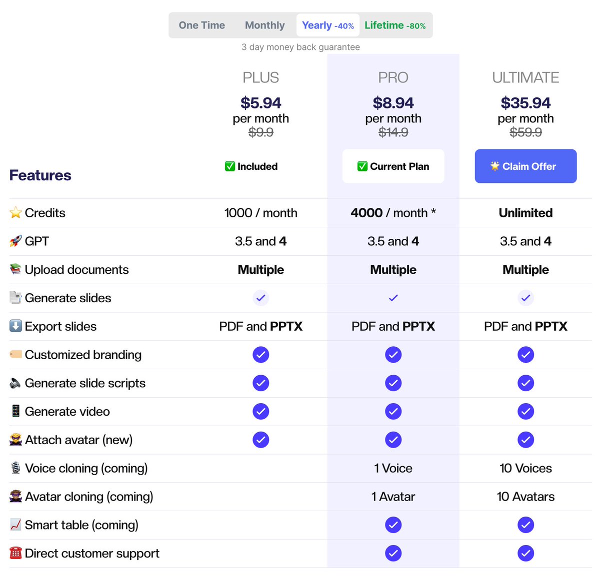 chatslide_ai's tweet photo. 🚀 04/24 Release:

💳 Payment Flexibility
Expanded Payment Options: Choose from One-Time or Lifetime payments, in addition to our regular subscription plans, to best suit your needs, whether for students working on final or professionals.
📤 Enhanced Video Sharing
Share with Ease: Now you can easily share your videos for better exposure. Check out an example of what you can create here: https://t.co/Y8mC1nFvM3
🛠️ Bug Fixes and Speed Improvements
Smoother and Faster: We've fixed issues like slide generation errors and slow document processing. Enjoy quicker and more reliable performance across all features.