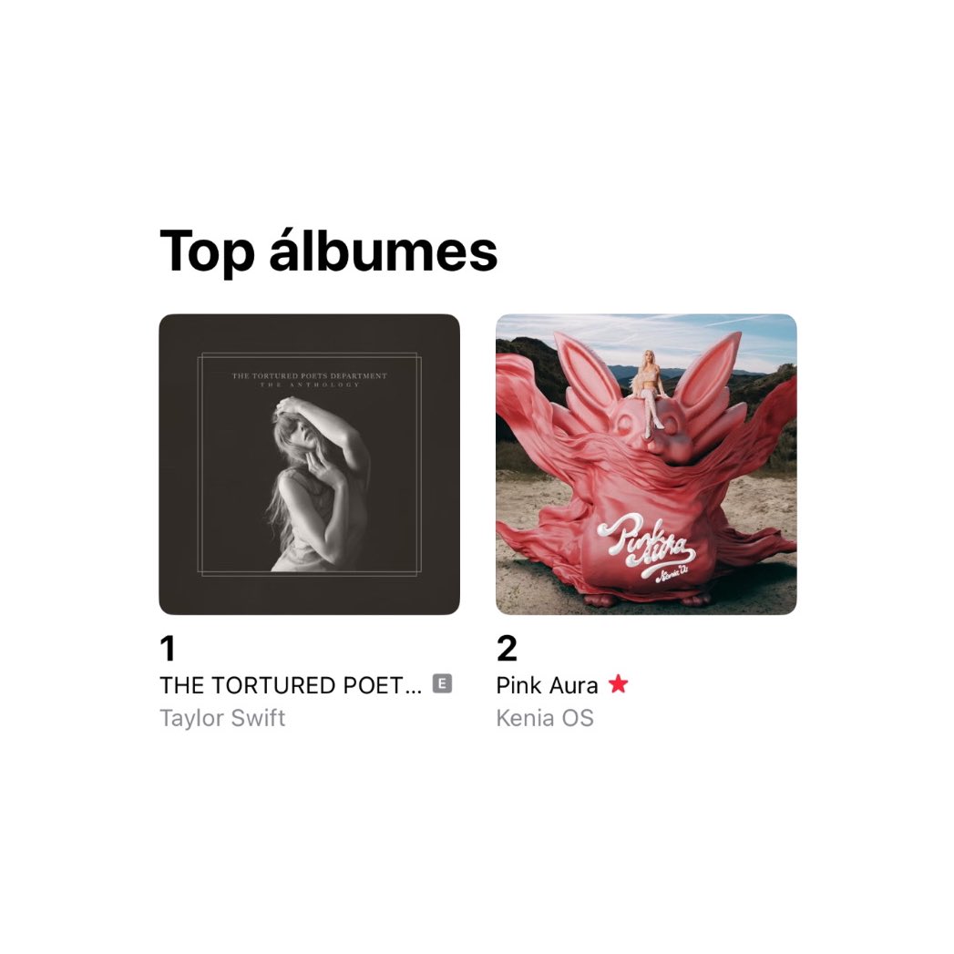 KeninisMx's tweet photo. Con solo 4 horas de lanzamiento, ‘Pink Aura’ de @KeniaOS se posiciona como el SEGUNDO álbum más escuchado en Apple Music, solo por detrás de Taylor Swift. 🇲🇽 https://t.co/Q3ecwLhu63