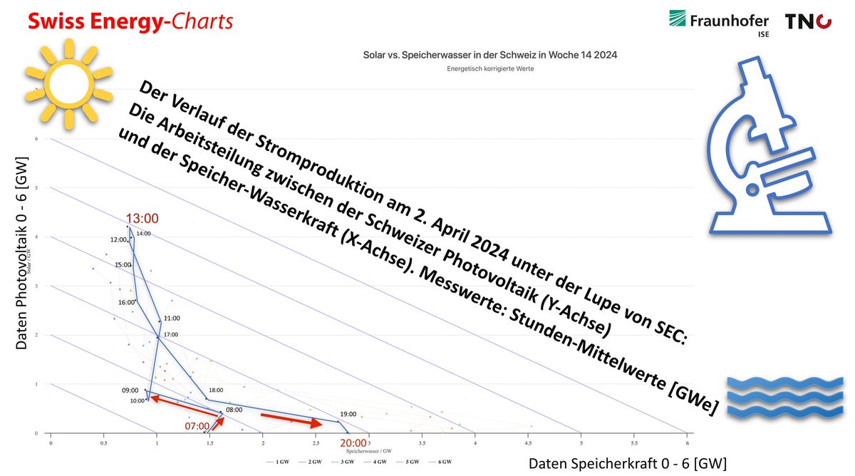 Für die erfolgreiche Energiewende müssen wir glaubwürdig die Lösungen aufzeigen und nicht die Probleme bewirtschaften. Heute in den TA-Medien: