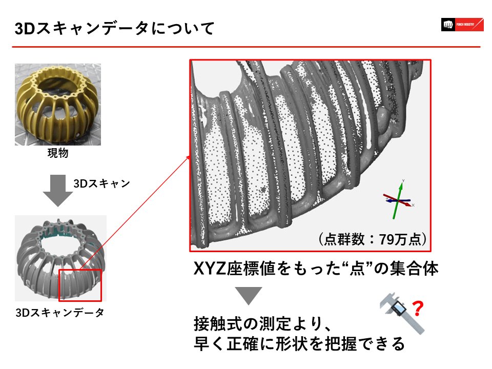 パンチ工業の3D測定技術を活用した月面探査車YAOKIが、Intuitive Machines社の月着陸船Nova-Cと統合テストに成功 prtimes.jp/main/html/rd/p…