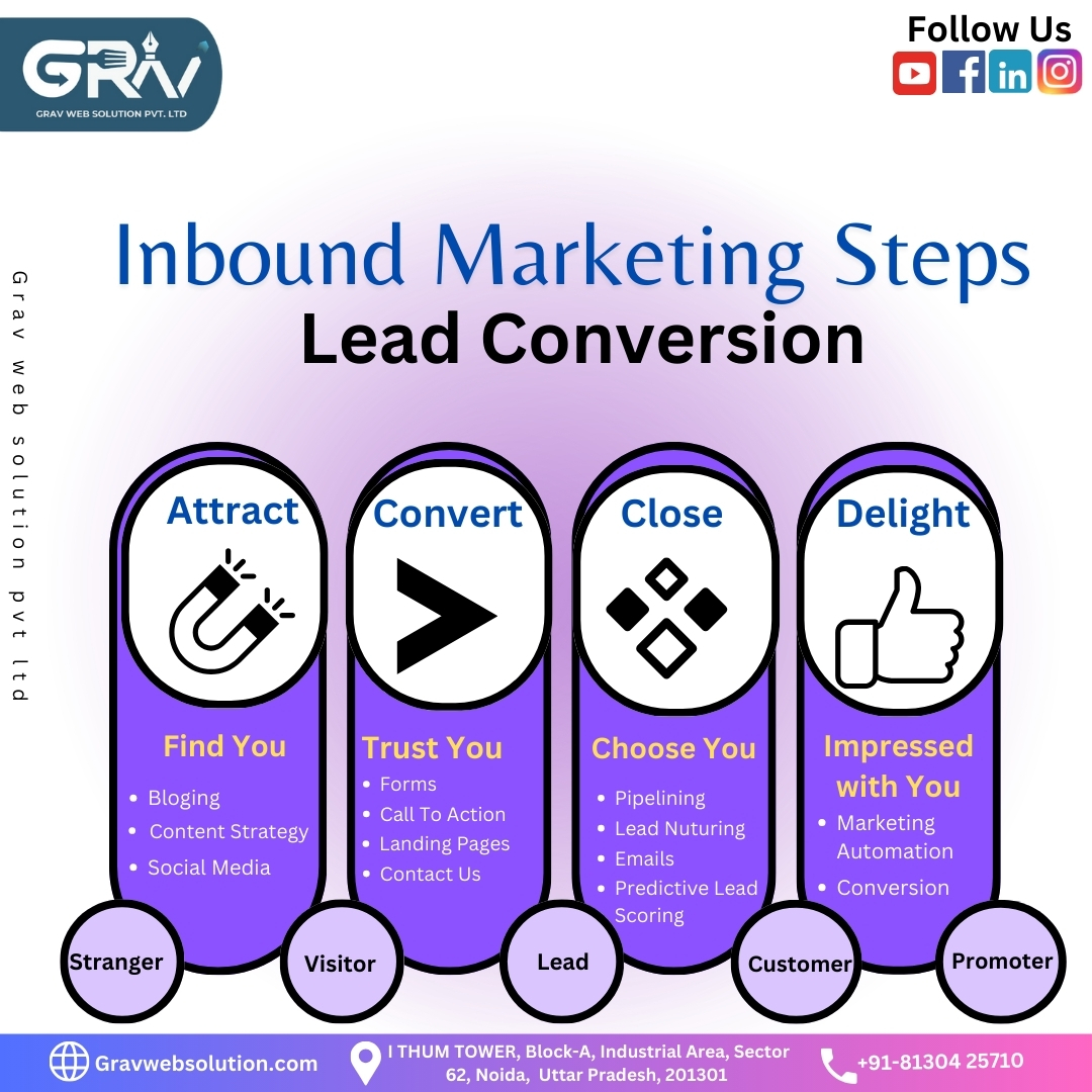 𝐆𝐫𝐚𝐯 𝐖𝐞𝐛 𝐒𝐨𝐥𝐮𝐭𝐢𝐨𝐧 𝐏𝐯𝐭.𝐋𝐭𝐝 Grav Web Solution Pvt Ltd can help you unleash the potential of inbound marketing! At every stage, from generating leads to turning them into devoted clients, we've got you covered. #digitalmarketing #marketing #InboundMarketing