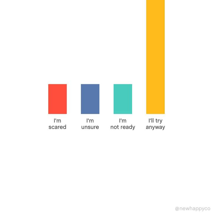 Building up the courage to try.
 ❤💙💚💛