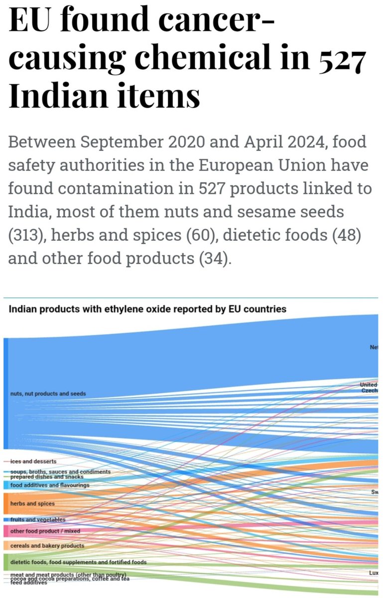 What to eat? And these are figures from export quality food and food stuff. Imagine the situation among domestic products. Indian Government has so much to do, but so much money wasted doing so many other things. In every article, FSSAI doesn't comment. deccanherald.com/india/eu-found…