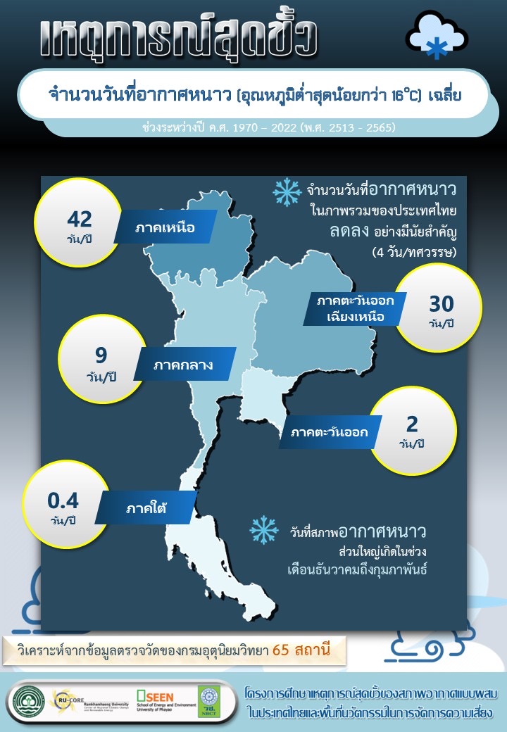 dccethailand tweet picture