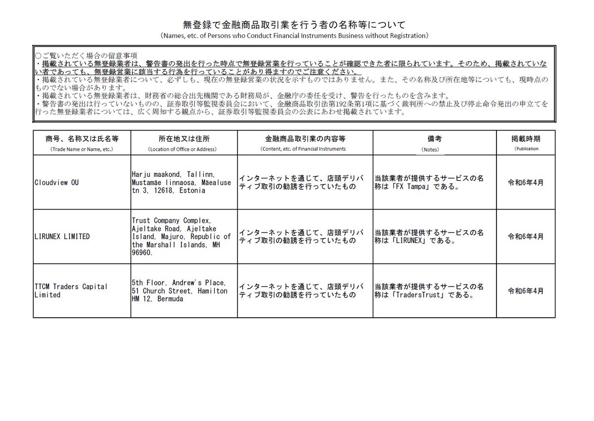 無登録で金融商品取引業を行う者の名称等」を更新しました。 #無登録 で #店頭デリバティブ取引 を行う業者と取引し、出金できなくなるなどの事例もありますのでご注意ください。  https://t.co/j4K6NzH4V5 #Cloudview_OU #LIRUNEX_LIMITED  #TTCM_Traders_Capital ...
