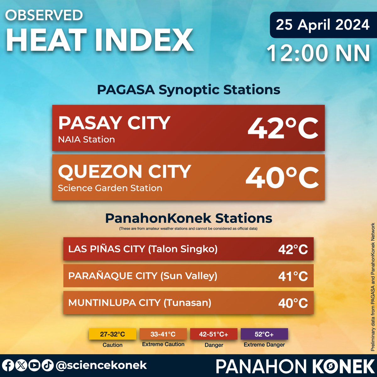 HEAT INDEX UPDATE: Umabot na ng 42°C (Danger) ang heat index sa Pasay City, Metro Manila, ngayong tanghali.🥵 ⚠️Nagsimula na ring umakyat sa 'Danger' na lebel ang iba pang minomonitor na istasyon. Manatiling hydrated!