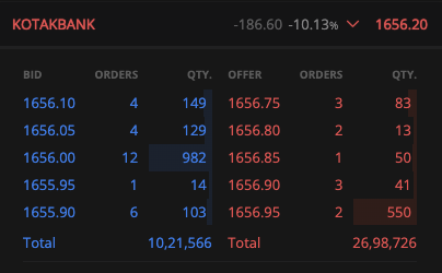 amitbhawani's tweet image. Hearing that #ICICIBank's #iMobile App had a glitch where users were able to see other Credit Card details like Card Number, Expiry Date, and CVV 🤯

Yesterday, RBI asked #KotakBank to stop issuing new CC, &amp;amp; today #KotakBankShares are 10% down

Will the RBI take action on ICICI?
