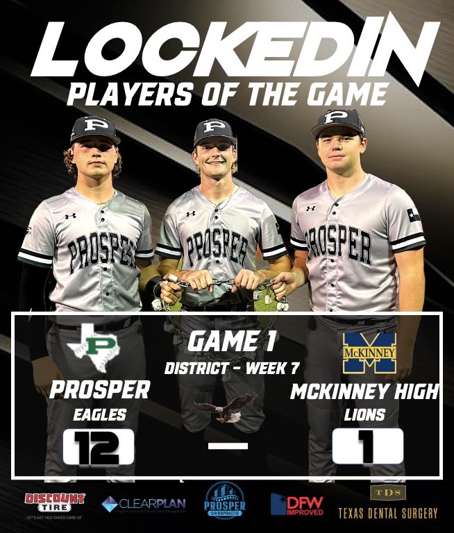 ThePHSBaseball's tweet image. The LockedIn Players for District – Week 7, Game 1 are Aiden White, Luke Billings, and Erick Thompson during the Eagles’ District clinching 12-1 win over the McKinney High Lions. 

#Details212
#StandardsOverFeelings
#UncommonMen
#ProsperHSBaseball