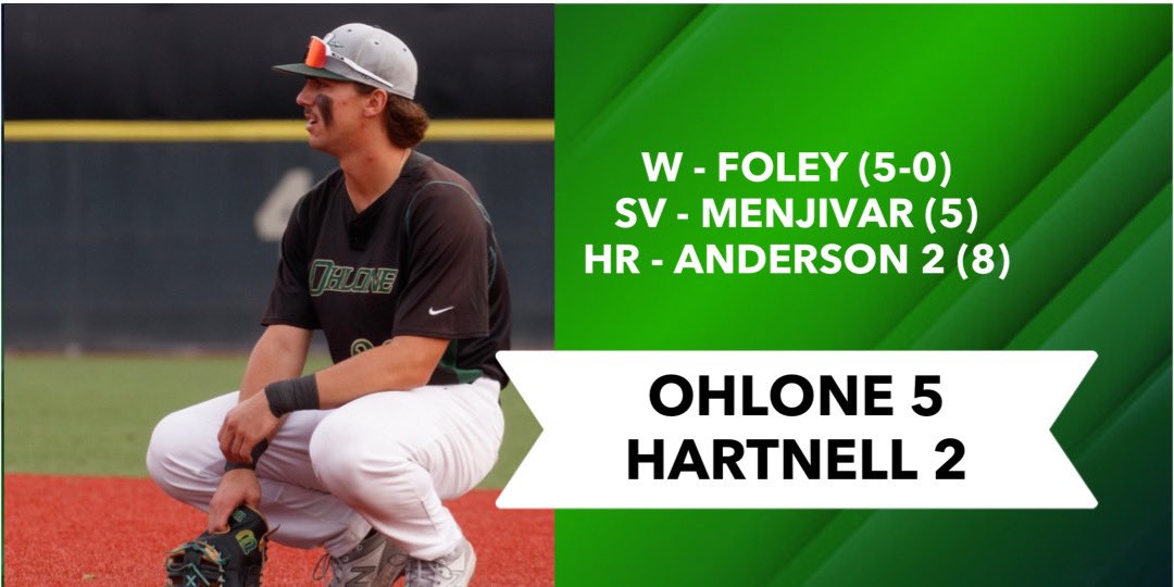 Ohlone 5, Hartnell 2 Ohlone Boyz win another one, to move to 27-12 overall. Will “The Thrill” Anderson homers twice, Ethan “Big Train” Foley goes 8 inns, and Diego Menjivar closes it with three whiffs. Gades play tomorrow at 2:30 PM for final regular season matchup.