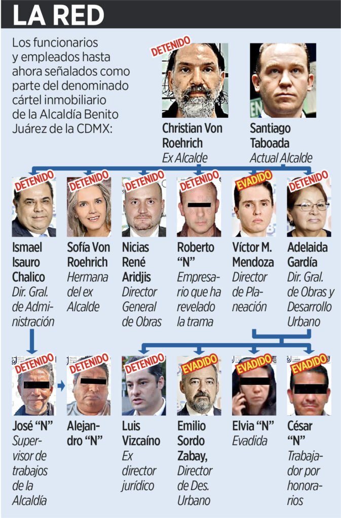 brauliolunan's tweet photo. La Comisión de Quejas del @iecm admitió queja del @AccionNacional para que candidatos y representantes de @PartidoMorenaMx no hablen del Cartel Inmobiliario.

Como medida cautelar @ClaraBrugadaM, @CitlaHM, @craviotocesar, @mario_delgado, @Sebas_RM y otros deberán eliminar publicaciones y manifestaciones donde mencionen al cartel inmobiliario y al candidato de PRI-PAN-PRD, Santiago Taboada.