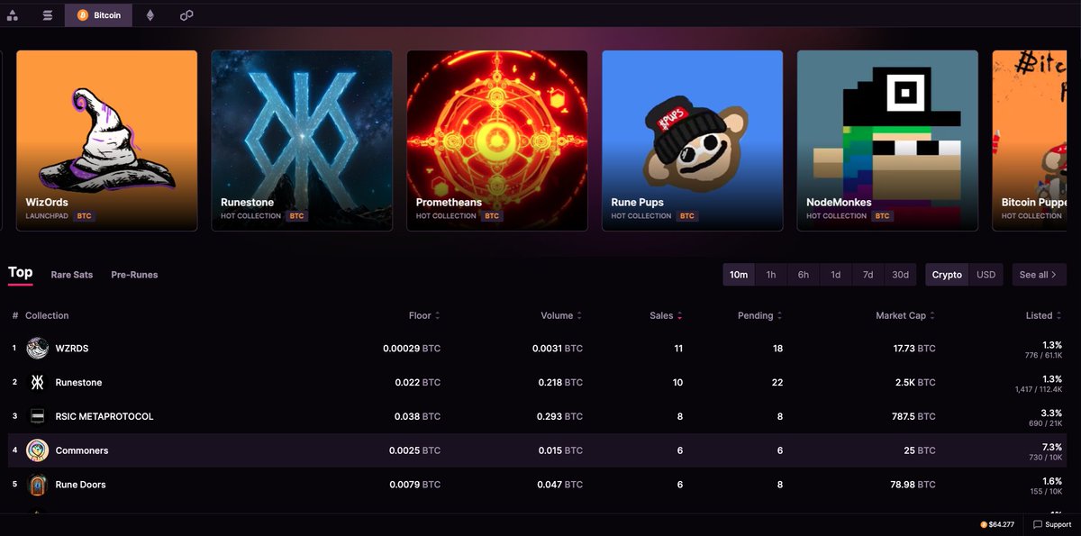 <a href="/WZRDSbtc/">WZRDS 🔮</a>  ON YOUR OWN PERIL  = 1M CAP IS FREE AS FUCK

LFG = <a href="/PumpMyBags_/">PumpMyBags™ 🧙‍♂️</a>