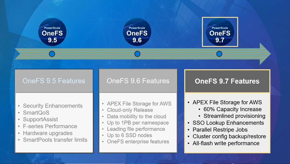 PowerScale OneFS 9.7 is available now!   The latest #PowerScale release delivers breakthrough performance for demanding workloads, including #AI with enhanced #security and expanded #multicloud capabilities.  Read our announcement blog    oal.lu/3wxjp