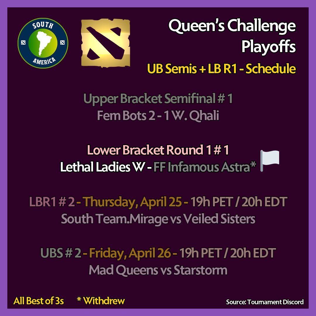 D2SouthAmerica's tweet photo. There will be no series being played today for the @d2arg Queen's Challenge, as @Infamous_GG.Astra withdraws from the tournament 🏳️

Lethal Ladies gets the default win ✅ https://t.co/PSZALrrTJx