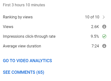 I always find this to be an odd array - 'your video is performing like garbage, but the same percentage of people as usual is clicking on it.' Okay, so it's just...not being distributed as much...?