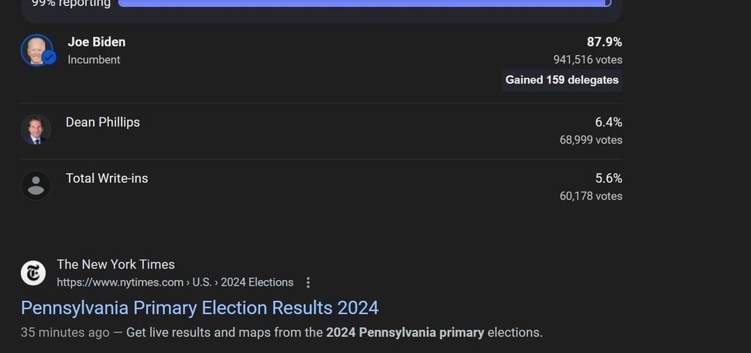 @patriottakes @BreakingKind Biden won 941,516  To Trumps 790,477/ 151,039 Biden won in the Pennsylvania Primaries. Trump is a pathological liar.    google.com/search?q=penns…