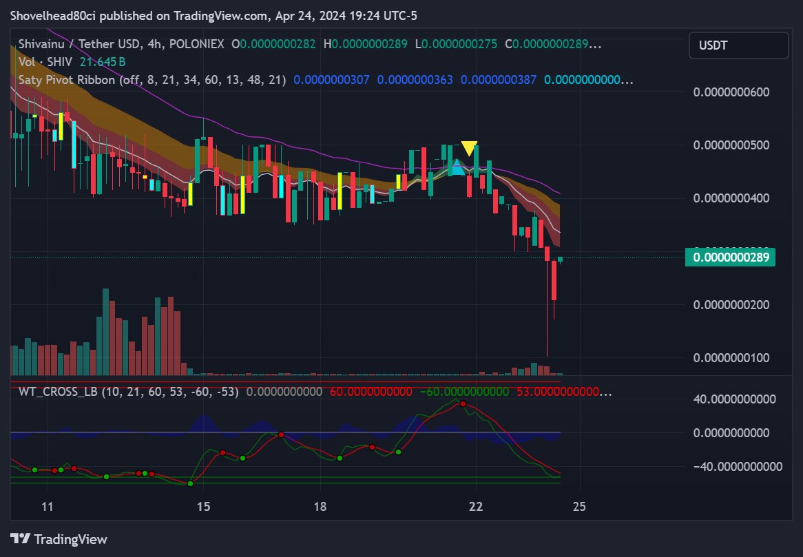 chinamopedscoot's tweet image. Anyone adding some $shiv here? I added to my bag! 
Next will be $acst @acsttoken #BitcoinofCannabis
#grx #tyfps #CannabisCommunity 
$shib $bonk $coq $vone $bone
