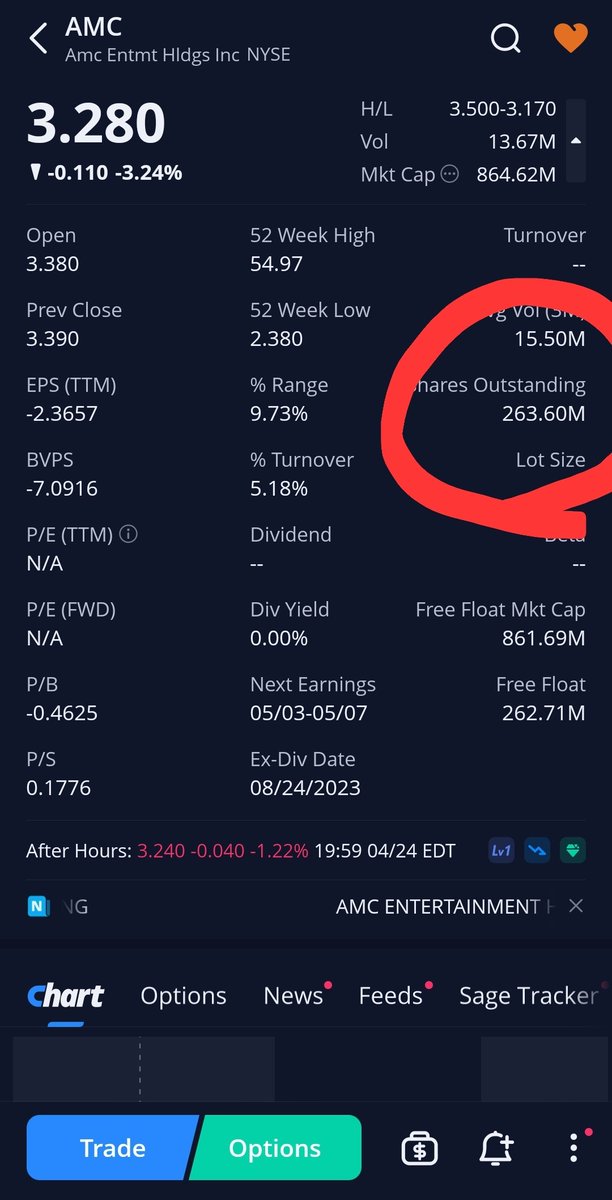 APEishmonkyPOS's tweet photo. @Pay_A_Dividend #WeOwnTheFloat #AMC https://t.co/S0nHwrHZcA