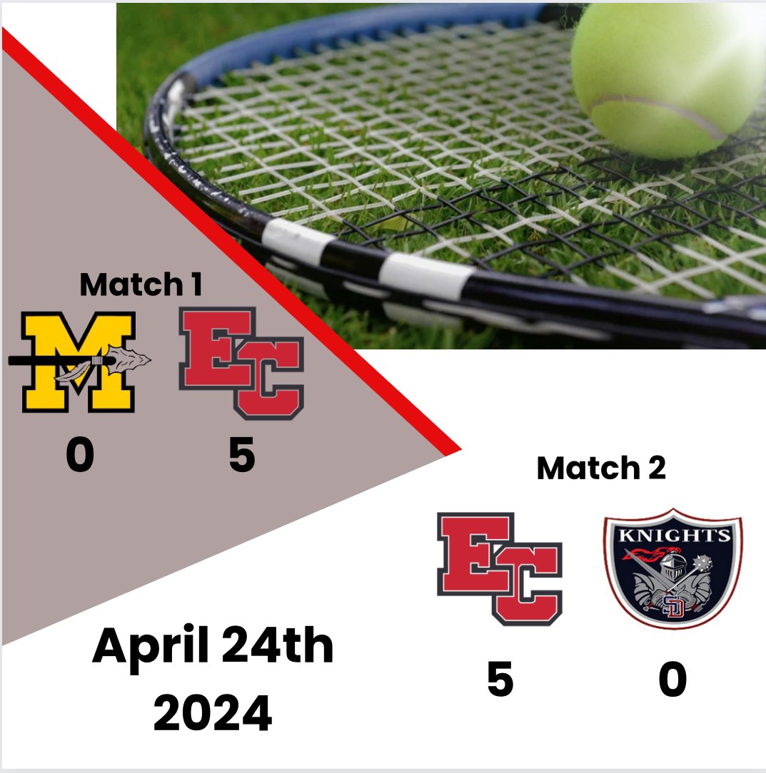 EC Trojan Athletics tweet media