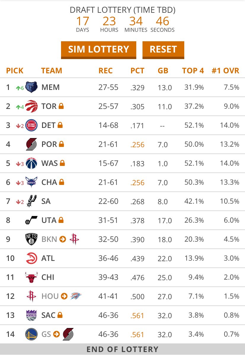 Tankathon Day #5