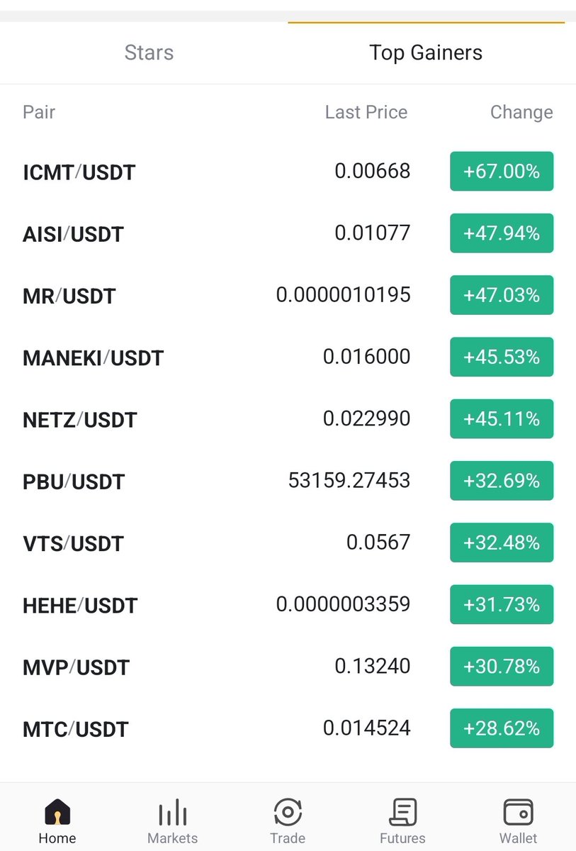#MainnetZ on the top gainers list on @LBank_Exchange 👀

Load UP 🚀🚀🚀🚀
#blockchain #crypto #Layer1 #NFA