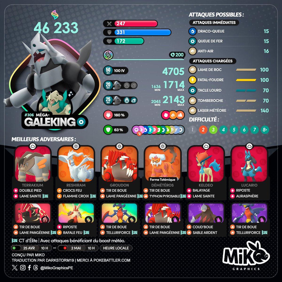 🇺🇸🇪🇸🇫🇷
#MegaAggron #MégaGaleking
🗓️ From April 25 to May 2

#PokemonGO #PokemonGOApp #MikoGraphics #G2G