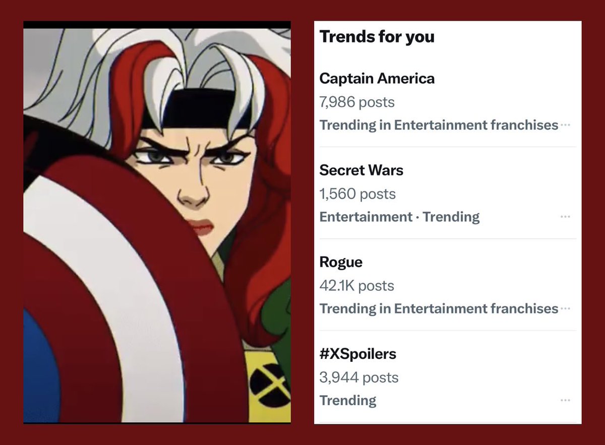 Well folks we are TRENDING AGAIN!! Captain America with 7,986 posts and #Rogue with almost 42,000 !! Wow. 

Let’s get it up to 100K !! 

And Howz about some more follows too, Sugah! Pls RT 

Allons-y mes amies! ♠️ FOR REMY!! ♠️ 

Let’s #GOROGUE 💪❤️‍🔥

#xmen #XMen97 #rogue #mutants