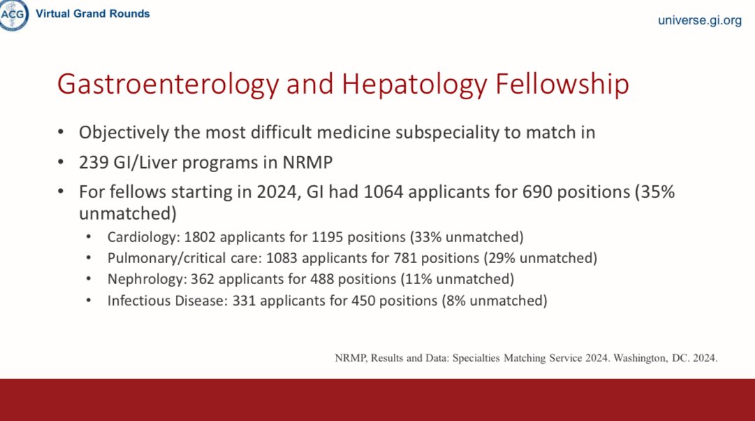 CarlKayMD's tweet image. How competitive is GI fellowship match?

⭐️Objectively the most difficult medicine subspecialty to match in! ⭐️

▪️239 GI/Liver programs in NRMP
▪️GI had 1064 for 690 positions
▪️35% unmatched
▪️More competitive than 🫀🫁

Have a strategy and demonstrate GRIT!