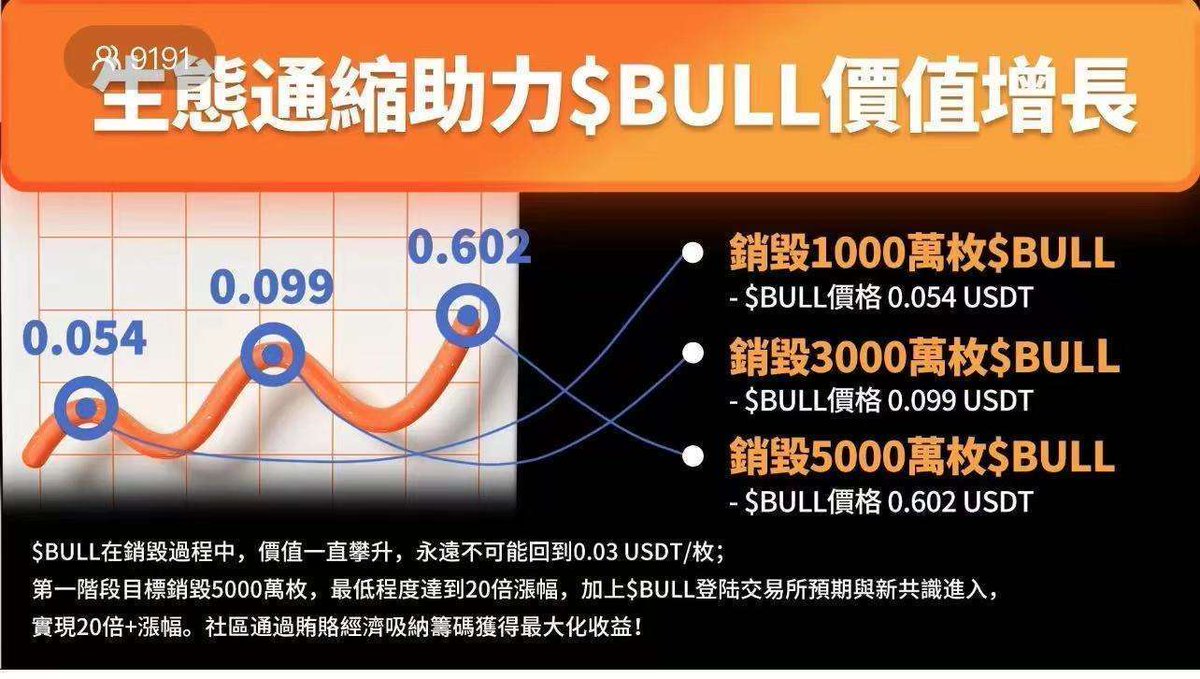 @BullcoinBSC 
👑 Buy pull up price
👑 Selling is deflation
👑 Ecology produces deflation
👑 Not the king. Who is?
BIU BIU BIU