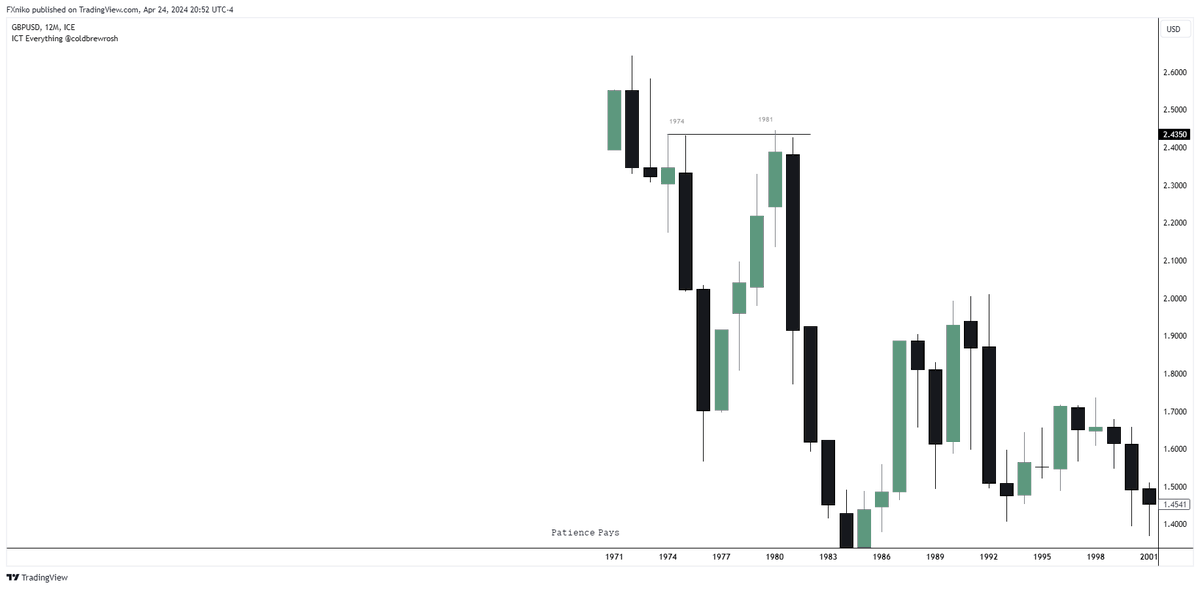 Nothing like a 1980 Liquidity sweep