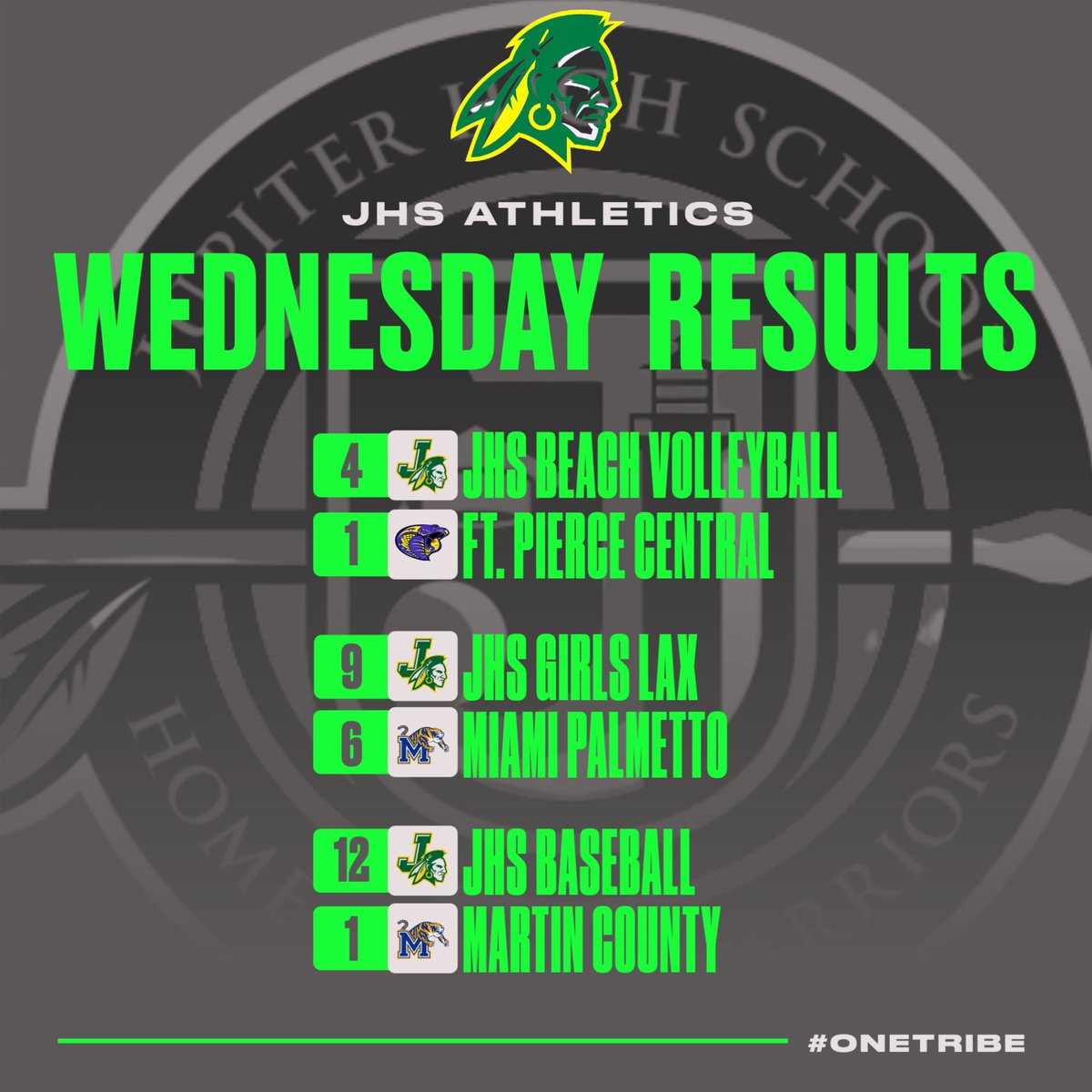 JUP sweeps its athletic contests today. Congrats to JHS girls lax on their big regional quarterfinal win and the Beach Volleyball team on reaching the district championship tomorrow. JHS baseball brings out the bats in their win over Martin County. #onetribe #warriorpride