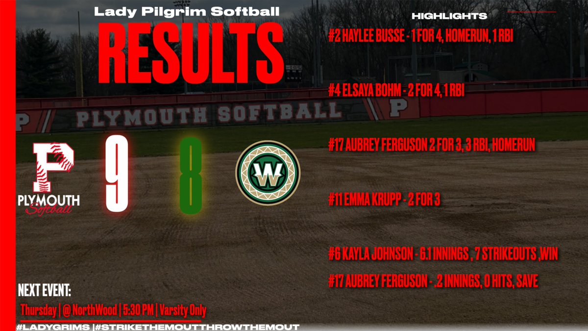 PHS_Athletics1's tweet photo. Lady Pilgrims get win number 6 in a row with a big NLC win.  Big game tomorrow when the Lady Pilgrims get to travel to NorthWood to take on the Panthers.  First pitch is set for 5:30 PM and will be a varsity only contest. https://t.co/R7uPDOFrI0