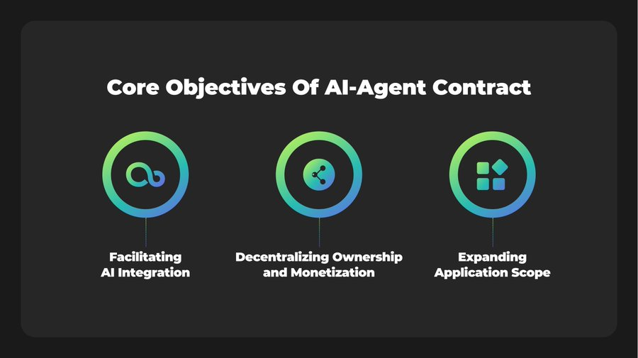 oliverzok's tweet photo. One to watch is @PhalaNetwork
$Pha @PhalaNetwork is an AI and depin project that is shifting from #PhatContract to an AI-Agent Contract.
This shift marks a strategic pivot towards embedding #AI deeply within the Web3 ecosystem, setting the stage for the creation, ownership, & economic leverage of #DecentralizedAI agents.
Core Objectives of AI-Agent Contract?
Smooth #AI & blockchain integration for smarter dApps.
Decentralized ownership & monetization of #AIAgents.
Wider blockchain app scope with AI-driven services. Aiming for a smarter, more autonomous Web3.