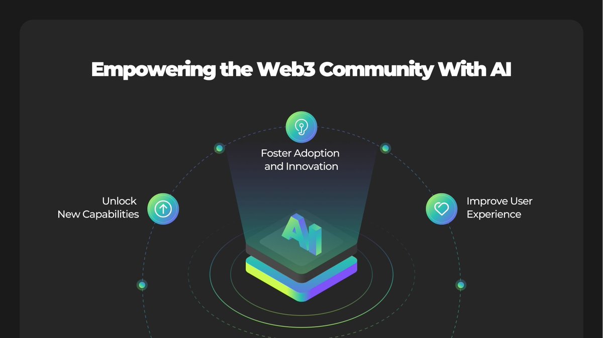 oliverzok's tweet photo. One to watch is @PhalaNetwork
$Pha @PhalaNetwork is an AI and depin project that is shifting from #PhatContract to an AI-Agent Contract.
This shift marks a strategic pivot towards embedding #AI deeply within the Web3 ecosystem, setting the stage for the creation, ownership, & economic leverage of #DecentralizedAI agents.
Core Objectives of AI-Agent Contract?
Smooth #AI & blockchain integration for smarter dApps.
Decentralized ownership & monetization of #AIAgents.
Wider blockchain app scope with AI-driven services. Aiming for a smarter, more autonomous Web3.