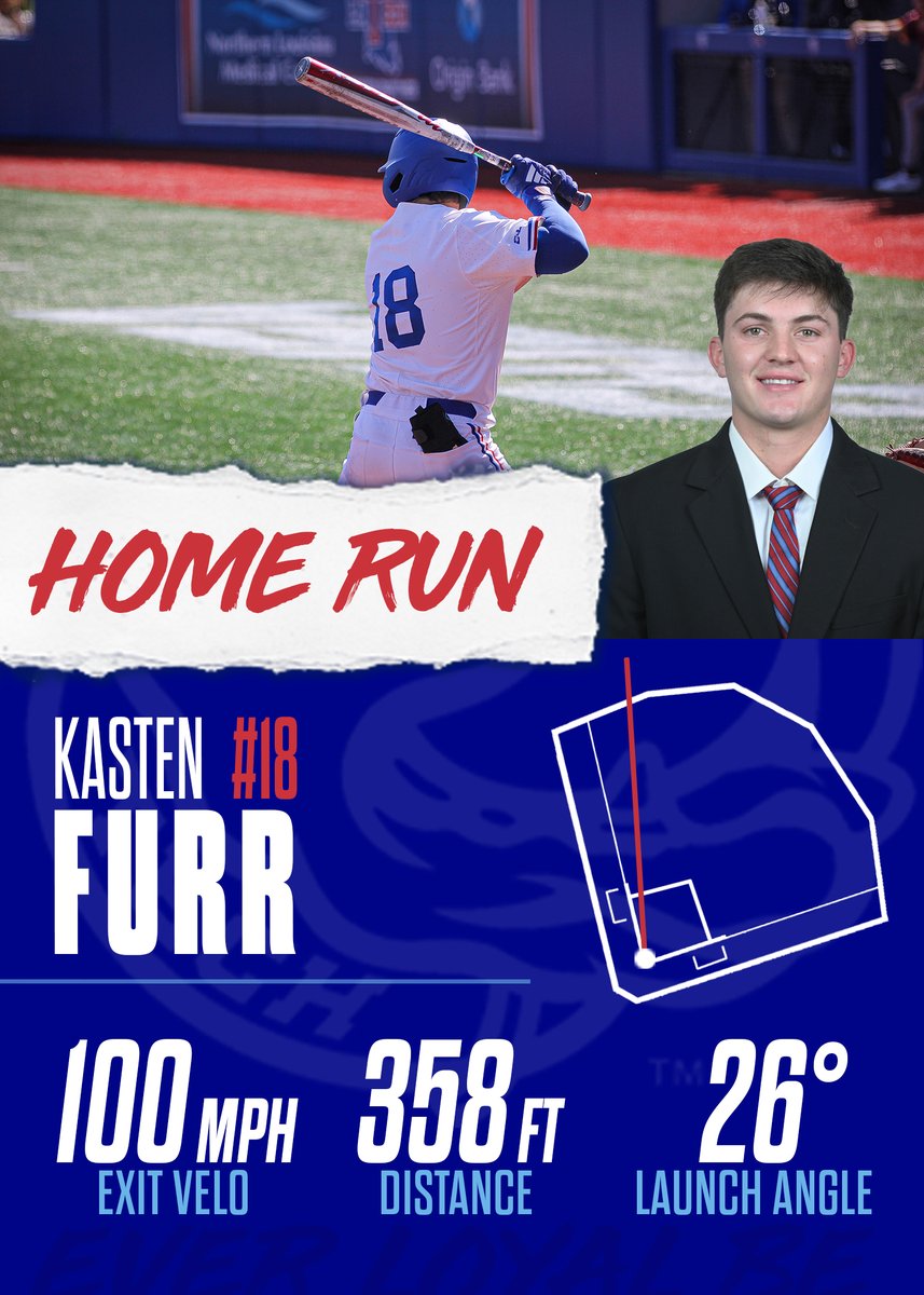 .@kasten_furr ropes one over the left field wall, extending the Dogs' lead in the bottom of the 5⃣th