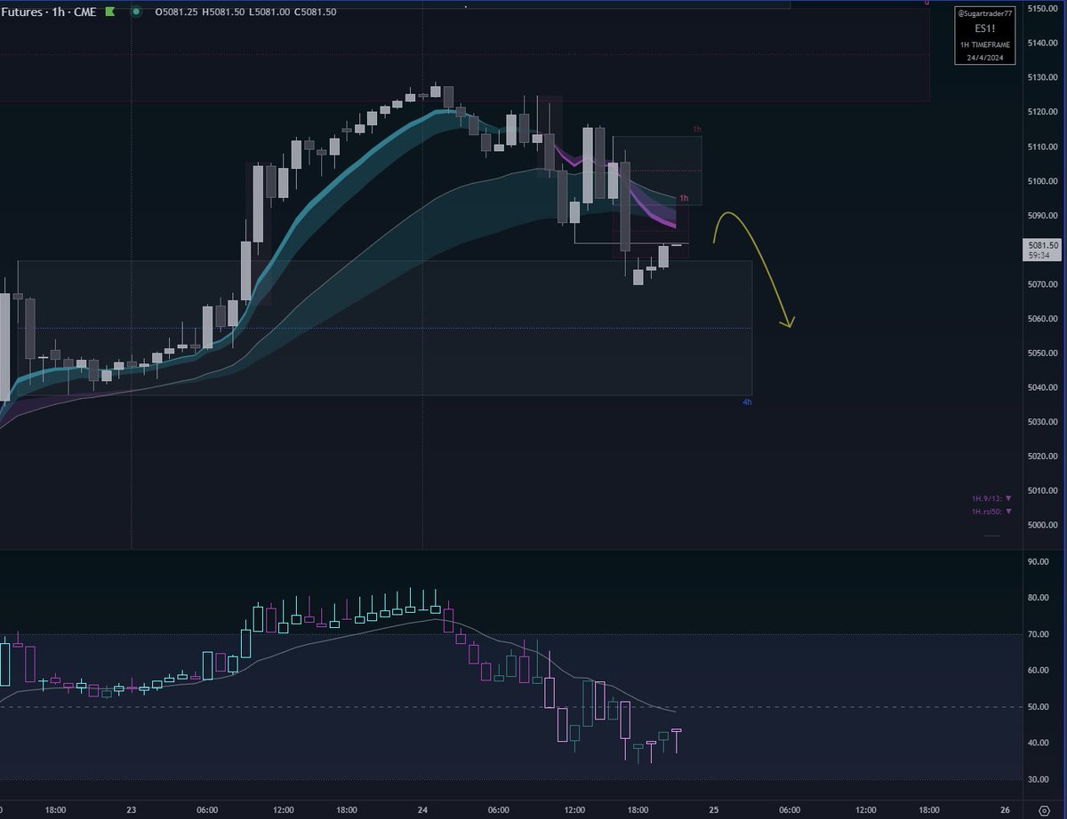 $ES 1h