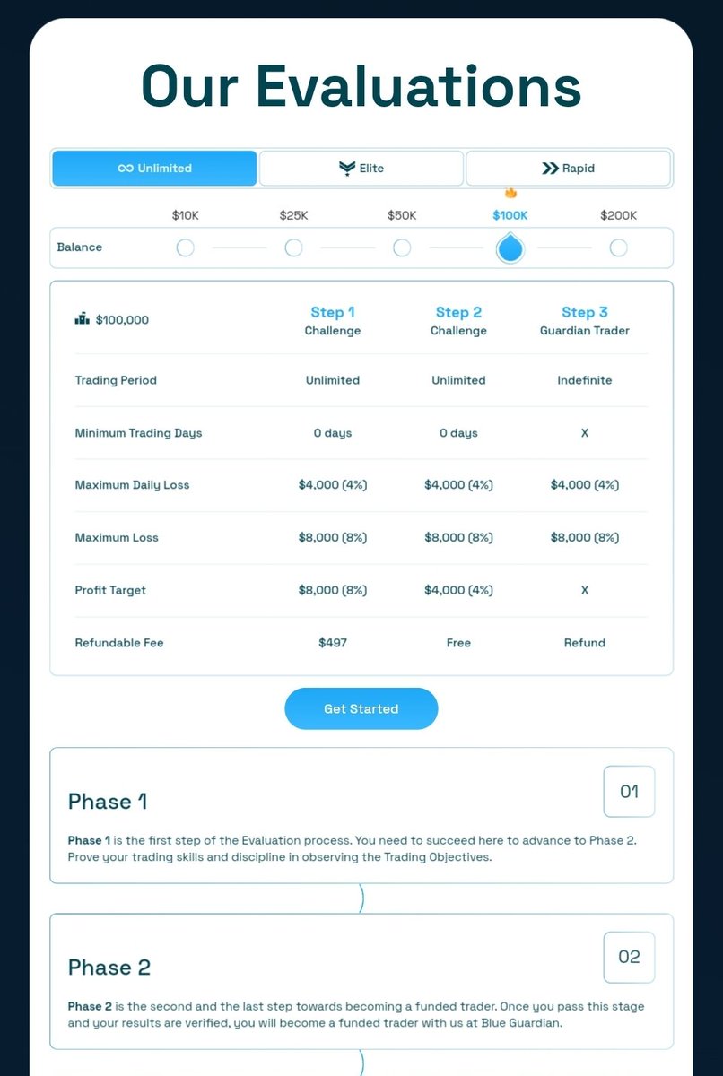 Today i want you to change your life by getting yourself a prop firm account... Use this link to get 22.5 % off dashboard.blueguardian.com/newevaluation/… Code; April