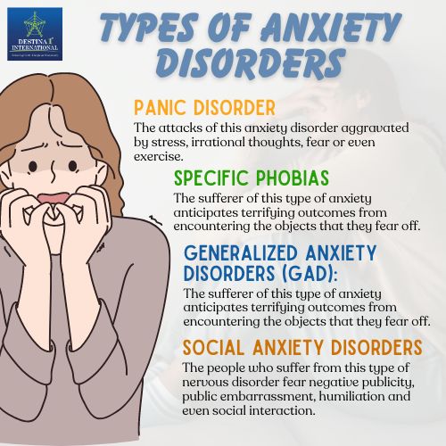 Understanding anxiety is the first step to healing. From panic to social fears, each disorder has its own challenge. Knowledge is power—let's shine a light on mental health. #AnxietyAwareness #BreakTheStigma #MentalHealthMatters ✨