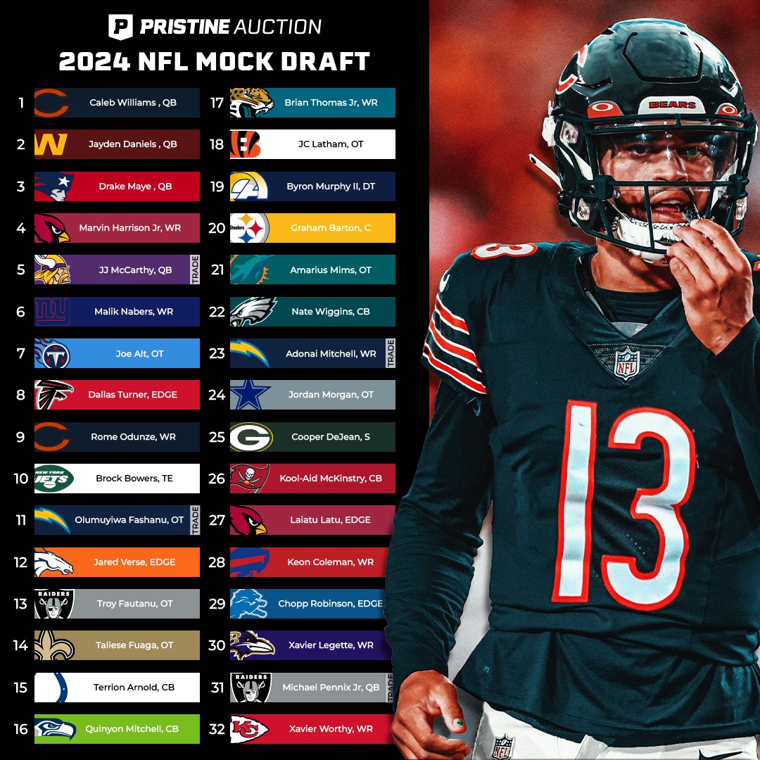 Full first-round mock draft with trades 👀 Do you like who your team selected? 👇 Let us know! #NFLDraft2024 #MockDraft #NFLProspects #DraftPicks #NFLMock #2024NFLDraft #DraftDay #NFLFuture #DraftProspects #MockDraft2024