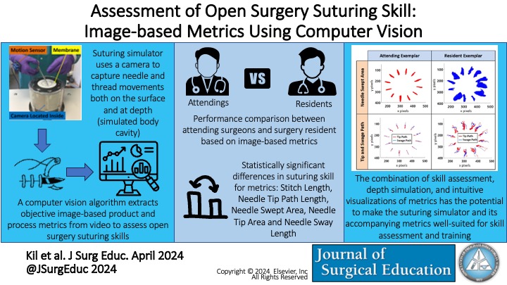Assessment of Open Surgery Suturing Skill: Image-based Metrics Using Computer Vision #residency #MedEd #surg_education #MedTwitter