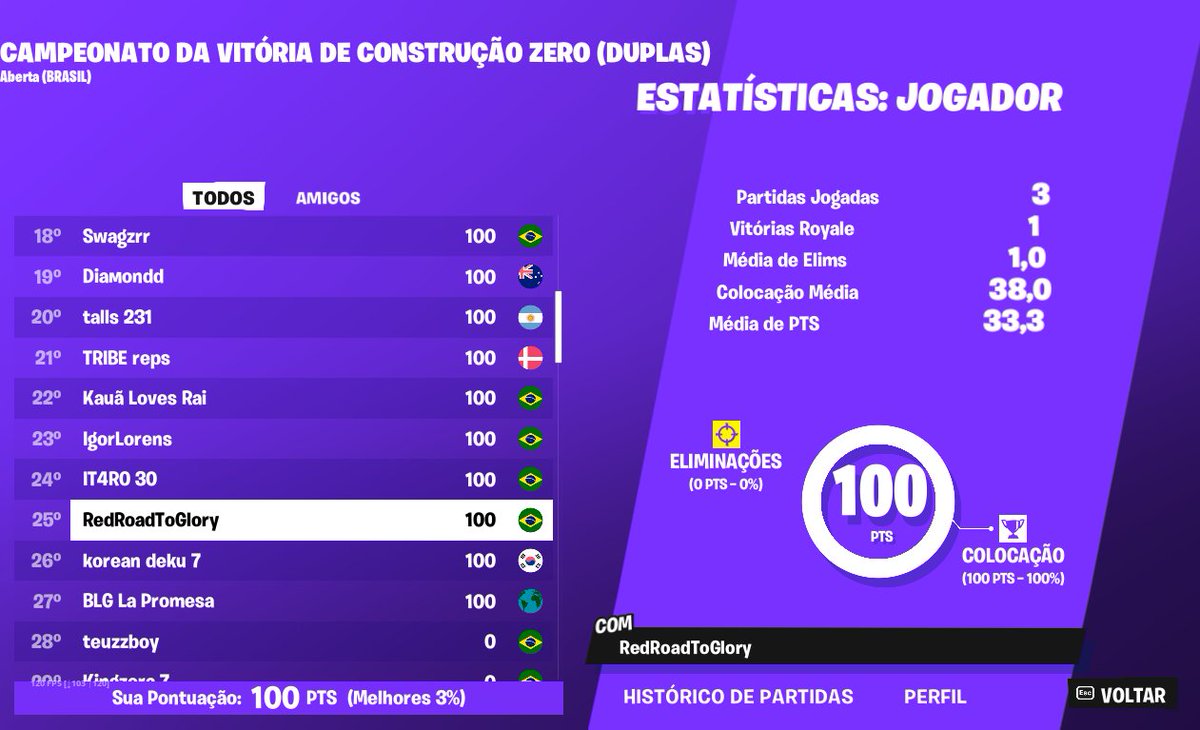 +100$ GG