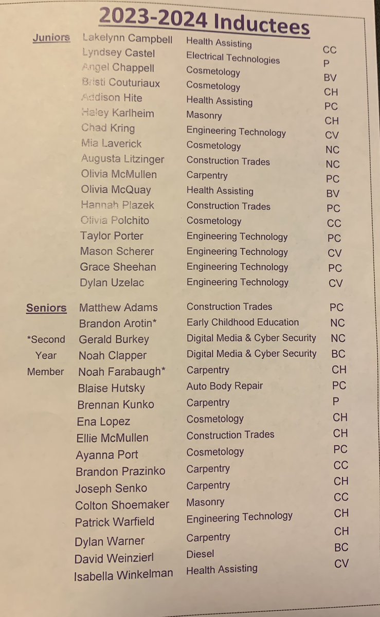 Congratulations to Colton Shoemaker, Brandon Prazinko, Olivia Polchito &amp; Lakelynn Campbell who were inducted into the APAVTS chapter of National Technical Honor Society this evening!  Everyone at CCHS is proud of your acccomplishments at APAVTS!!  

#WeAreCC ❤️🖤❤️🖤