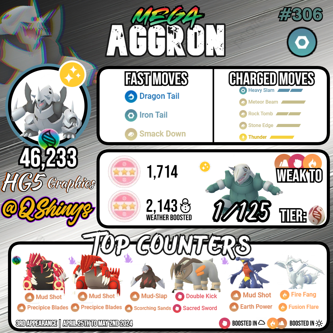 Mega Aggron returns to Mega Raids from April 25th (10am LT) to May 2nd (10am LT).

✨ Shiny Aggron available from Mega Raids
😎 Good luck raiding!

#PokemonGO | #HG5Graphics x @Qshinys