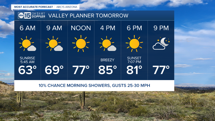 Breezy winds, cooler air and even a slight chance of isolated showers tomorrow morning in the Valley. (West Valley and northern portions of the Phx metro have the best chances. <0.10' of rain expected.) #abc15 #abc15wx #abc15arizona #azwx #az #wx #arizona #weather #phoenix
