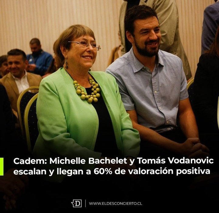 La izquierda sigue subiendo como espuma en aprobación ...alcalde vodanovic y ex presidenta Bachelet 60 % de aprobación .. #CeroVotoParaLaDerecha