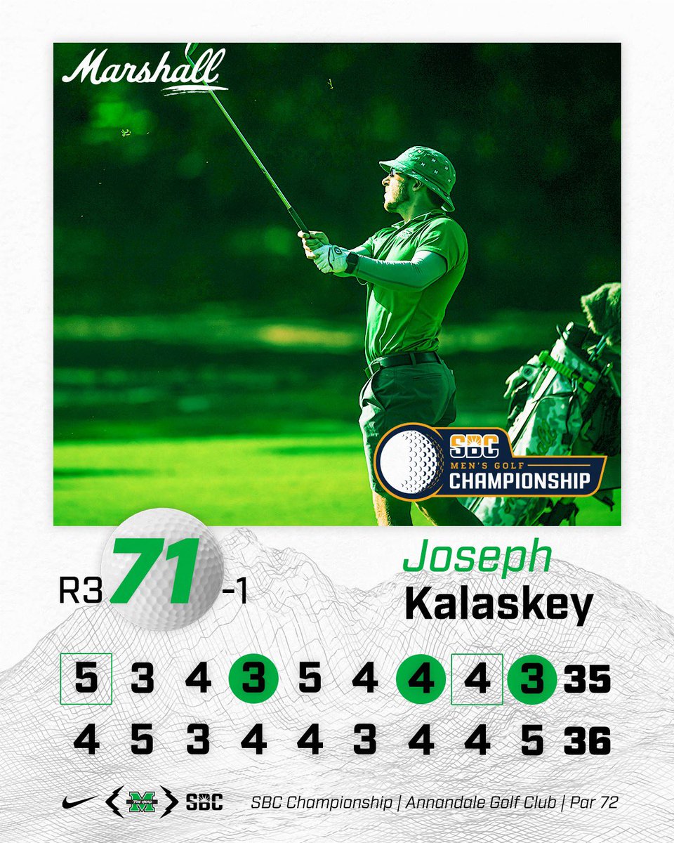 Joseph Kalaskey had three birdies early and parred the entire back-nine for a 1-under 71 on Wednesday at the 2024 SBC Championship. #WeAreMarshall
