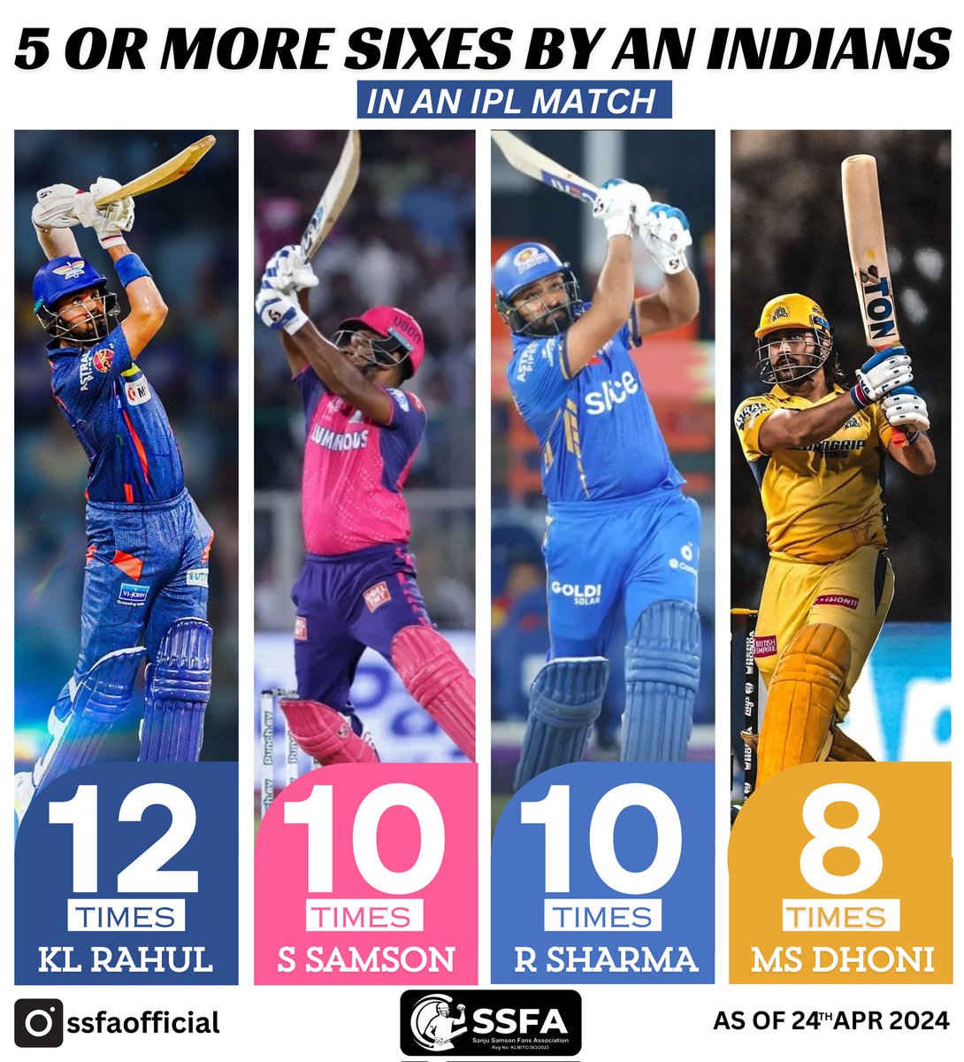 SSFKofficial's tweet photo. Legends 💪🏻✨
#sanjusamson 
#klrahul #rohitsharma #msdhoni 
#rajasthanroyals 
#MSD #IPL2024 https://t.co/ULDVQdxhez